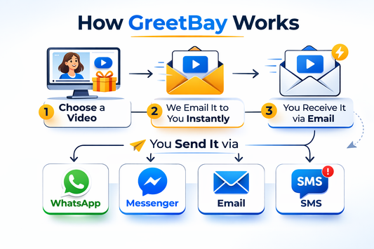 How GreetBay Works