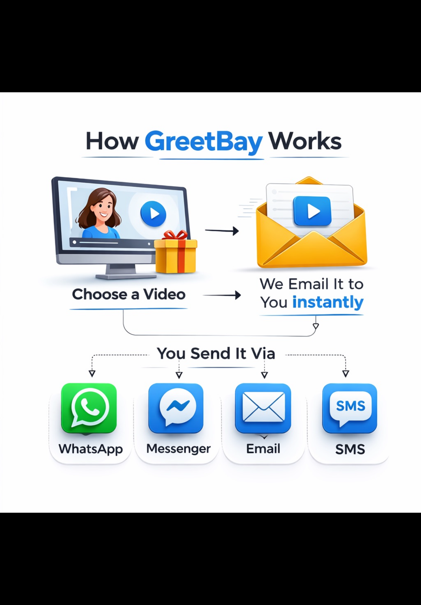 Looking Forward to Seeing You Back – Warm Recovery Video Message for WhatsApp