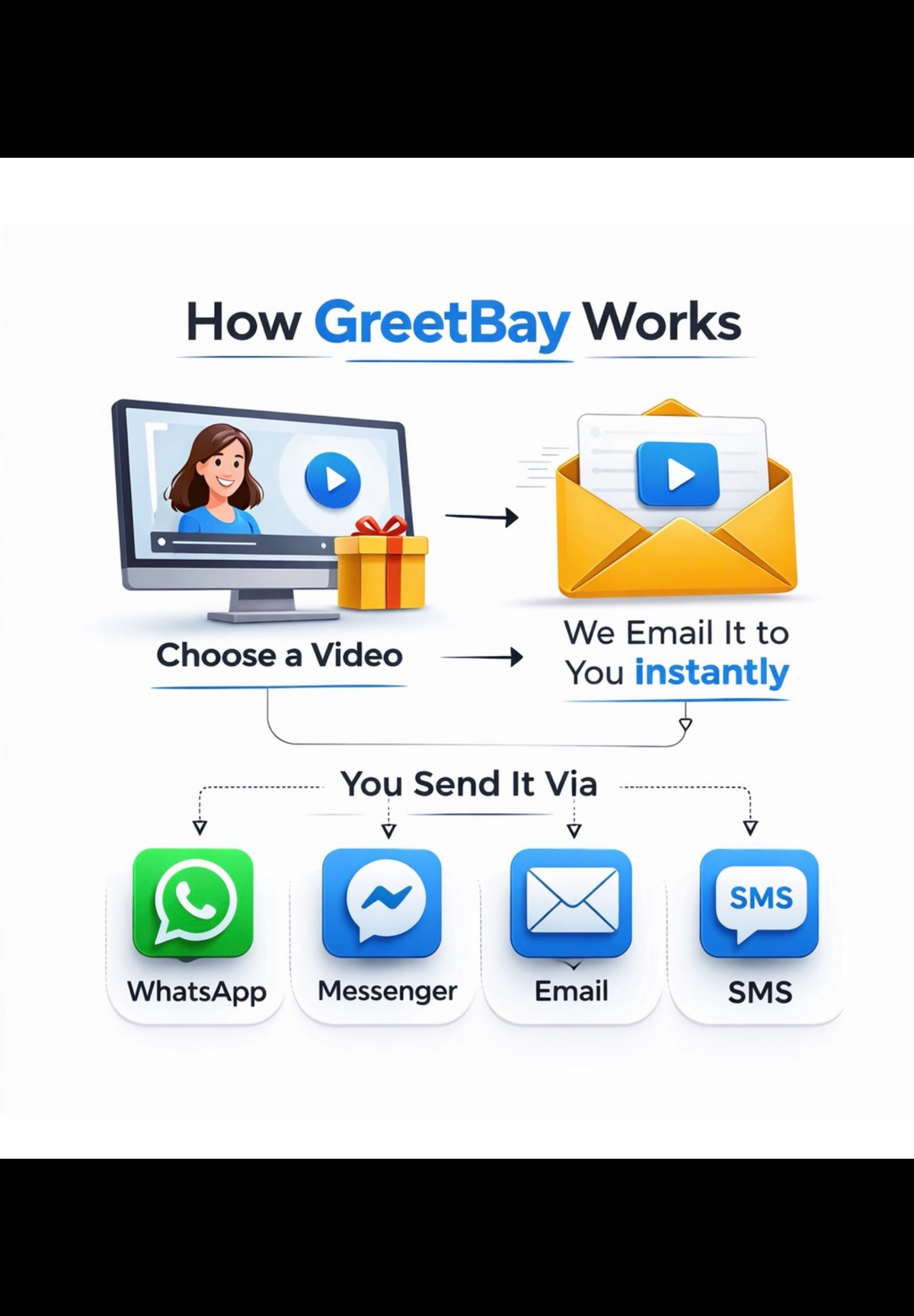 Happy Birthday Mum – The Heart of Our Family Video Message for WhatsApp